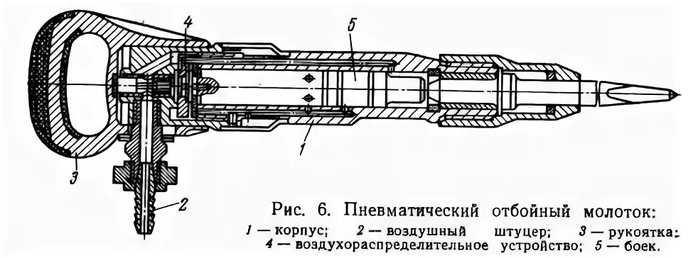 стержень отбойного молотка приводится