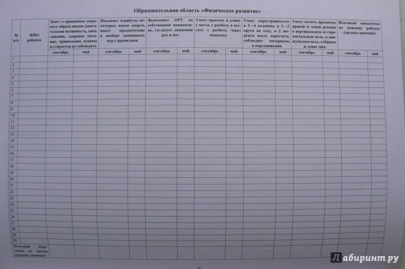 Педагогическая диагностика на конец года. Диагностика педагогического процесса. Диагностика педагогического процесса в подготовительной группе. Диагностика педагогического процесса во второй младшей группе. Диагностика педагогического процесса 5 6 лет.