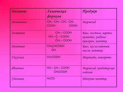 Консервы формула химическая и название