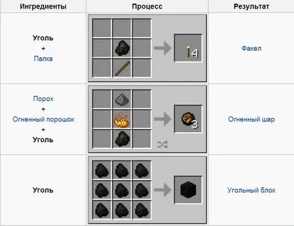 Крафт пороха
