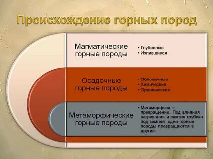Происхождение горна