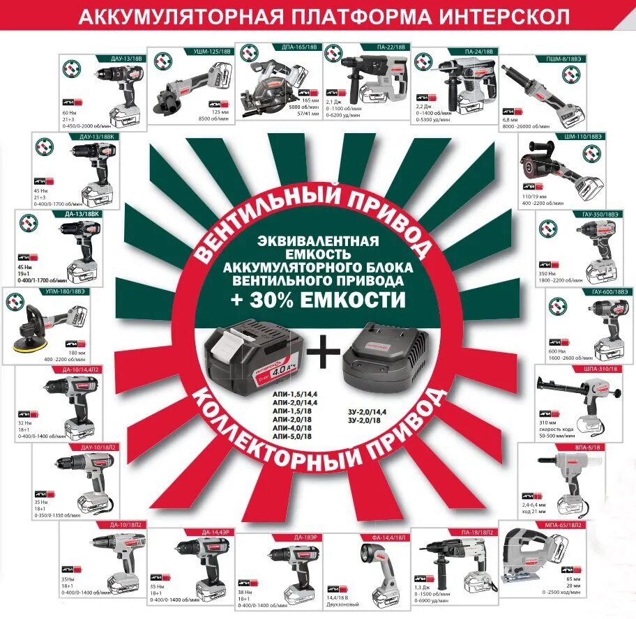 Апи макс. Интерскол линейка апи. апи инструменты интерскол. аккумуляторная линейка интерскол. интерскол система апи.