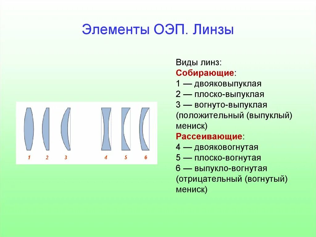Имеет форму двояковыпуклых линз. Двояковогнутая линза. двояковыпуклая линза чертеж. тип линзы двояковыпуклая. выпуклые и вогнутые линзы.