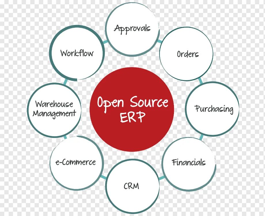 Open soft. Открытое – open software. open source software. open source решения. open source model.