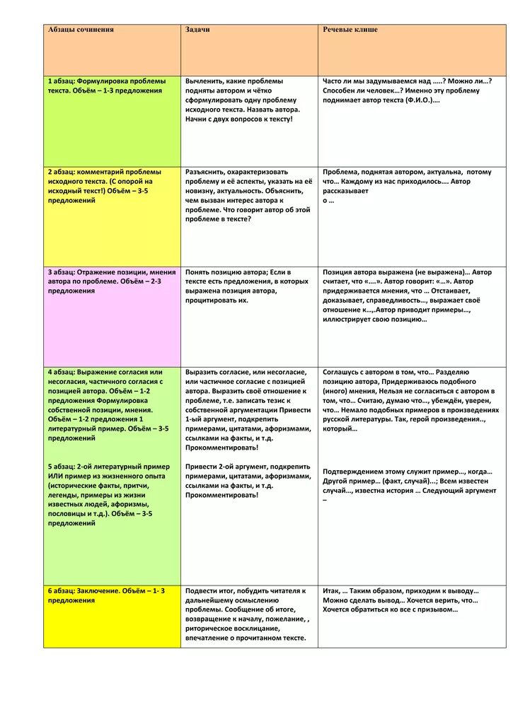 Структура сочинение егэ 2025 по русскому языку. План сочинения егэ по русскому клише. клише сочинение егэ русский язык 2025. структура сочинения егэ 2025 клише. ключевые фразы для сочинения егэ по русскому языку.