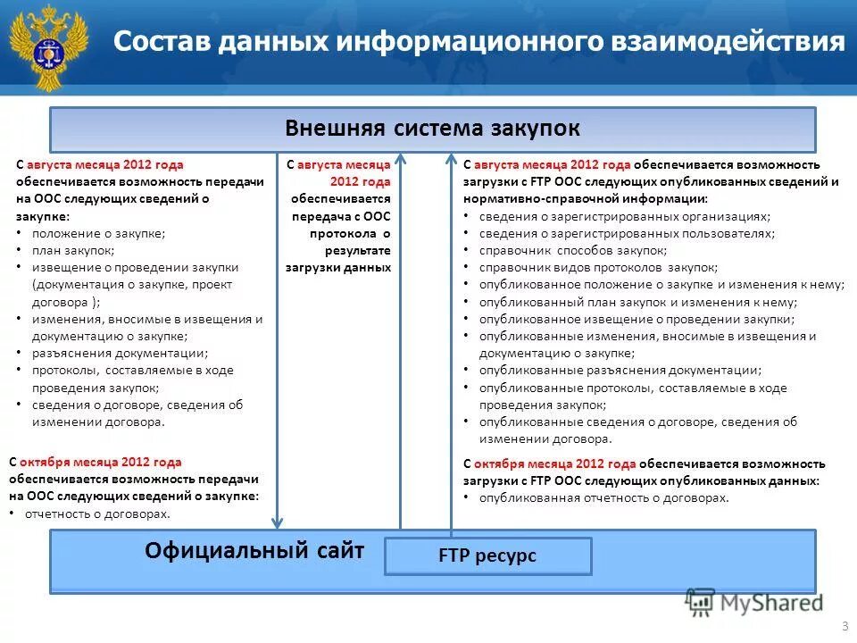 В целях реализации фз