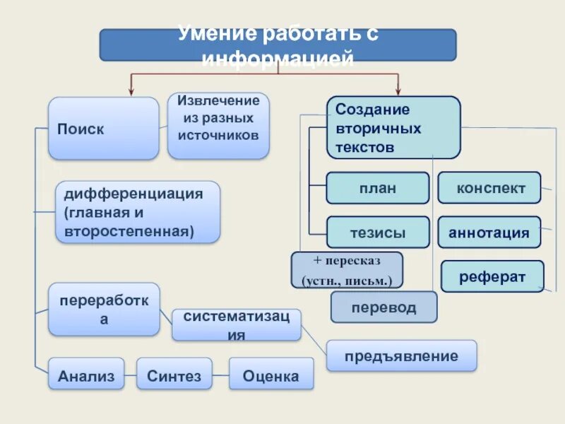 Из разных источников
