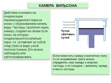 Метод регистрации камеры вильсона