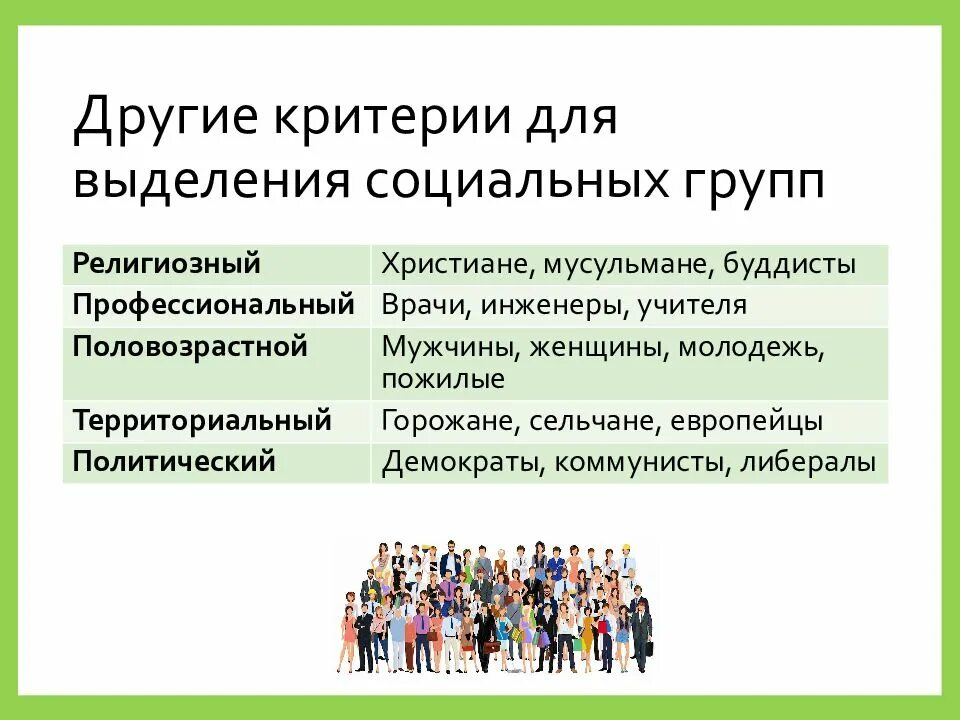 3 основных признака социальной группы. Социальные группы. Социальный. Современные социальные группы. Основные социальные группы.