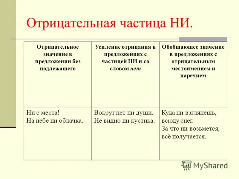 Значение частицы ни отрицательное значение