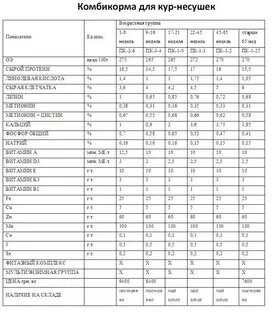 Комбикорм несушка как давать
