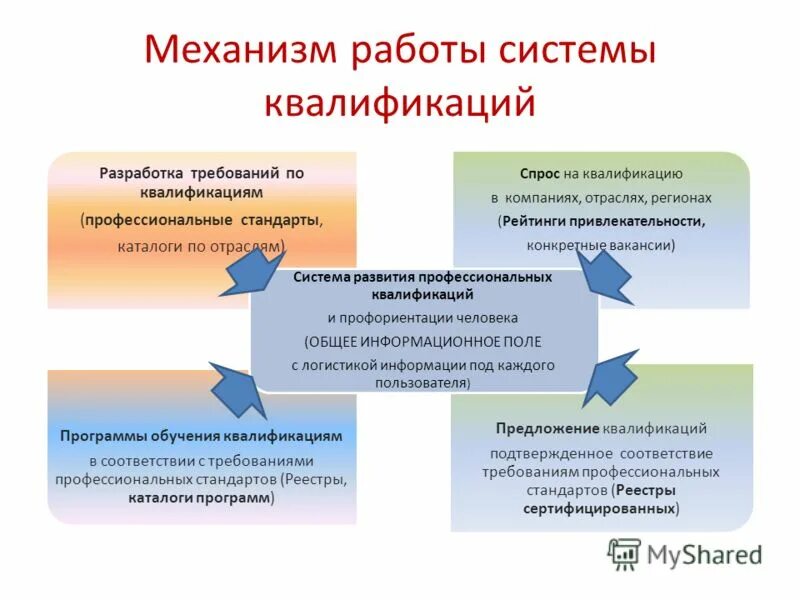 Квалификация разработчиков