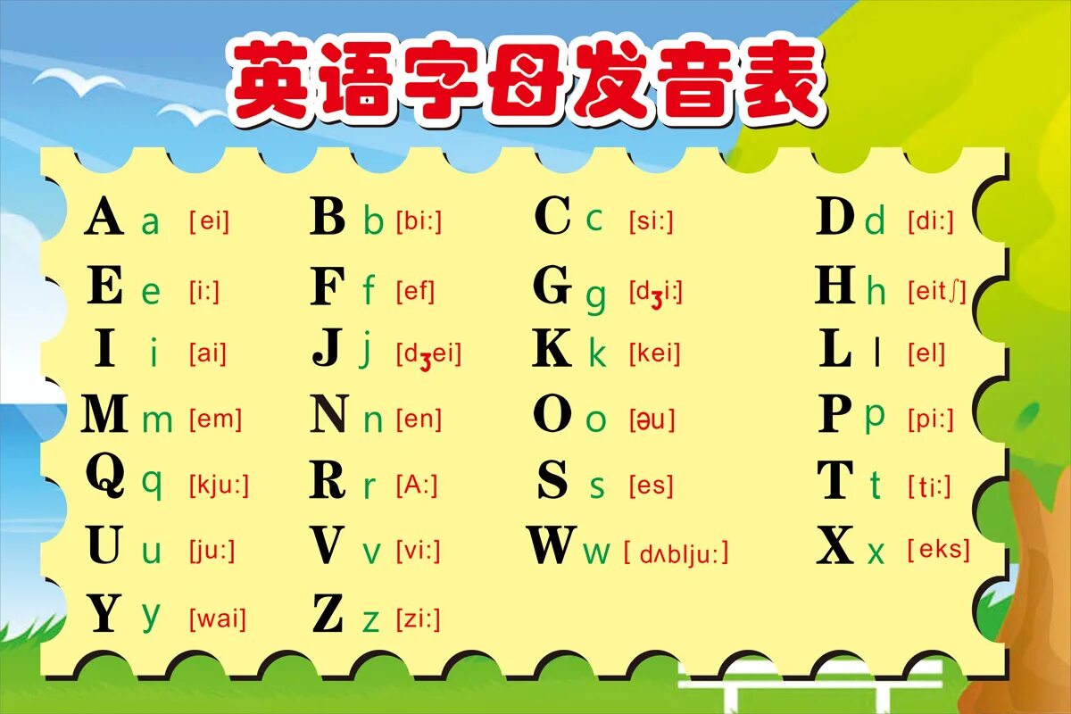 Как будет на китайском а б. Китайский алфавит. Китайский алфавит с транскрипцией на русском. Произношение китайских букв. Транскрипция китайских букв.