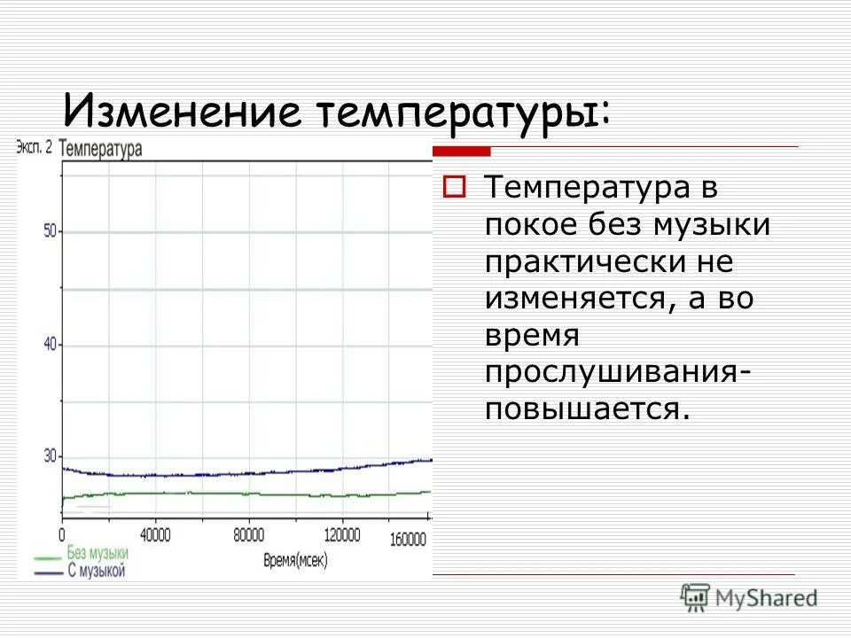 Температура покоя. Температура тела человека норма. Температура покоя. Изменение температуры тела. Критическая низкая температура тела человека.