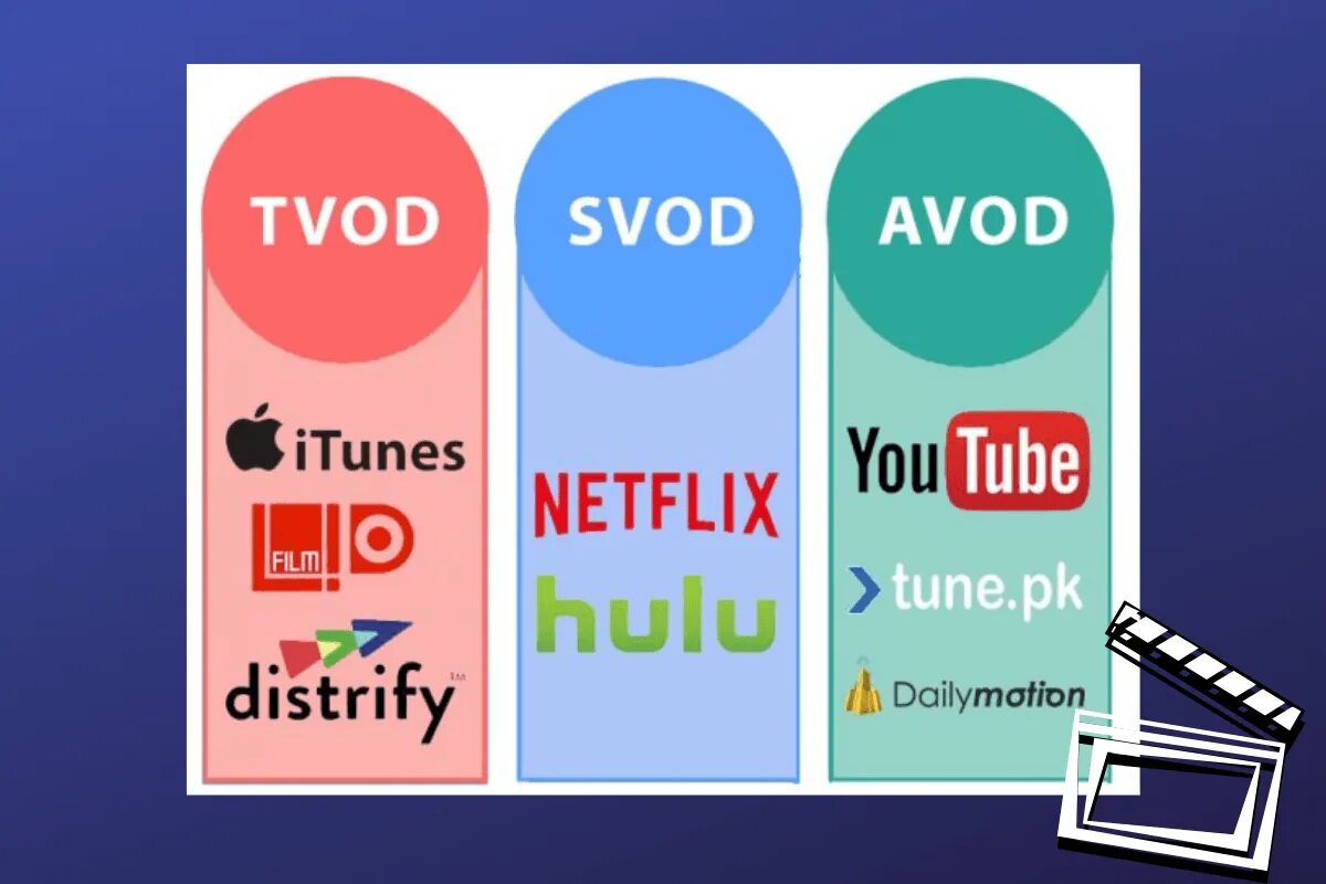 Divx converter. Vod что это. Svod avod tvod что это. Vod. Svod netflix.