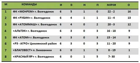 Индекс волгодонска