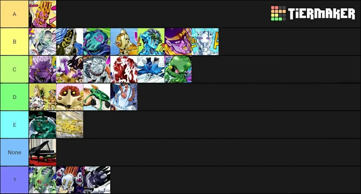 Тир лист stands. Джоджо tier list стенды. Тир лист трейдов юба. Тир лист джо джо. Тир лист stands.