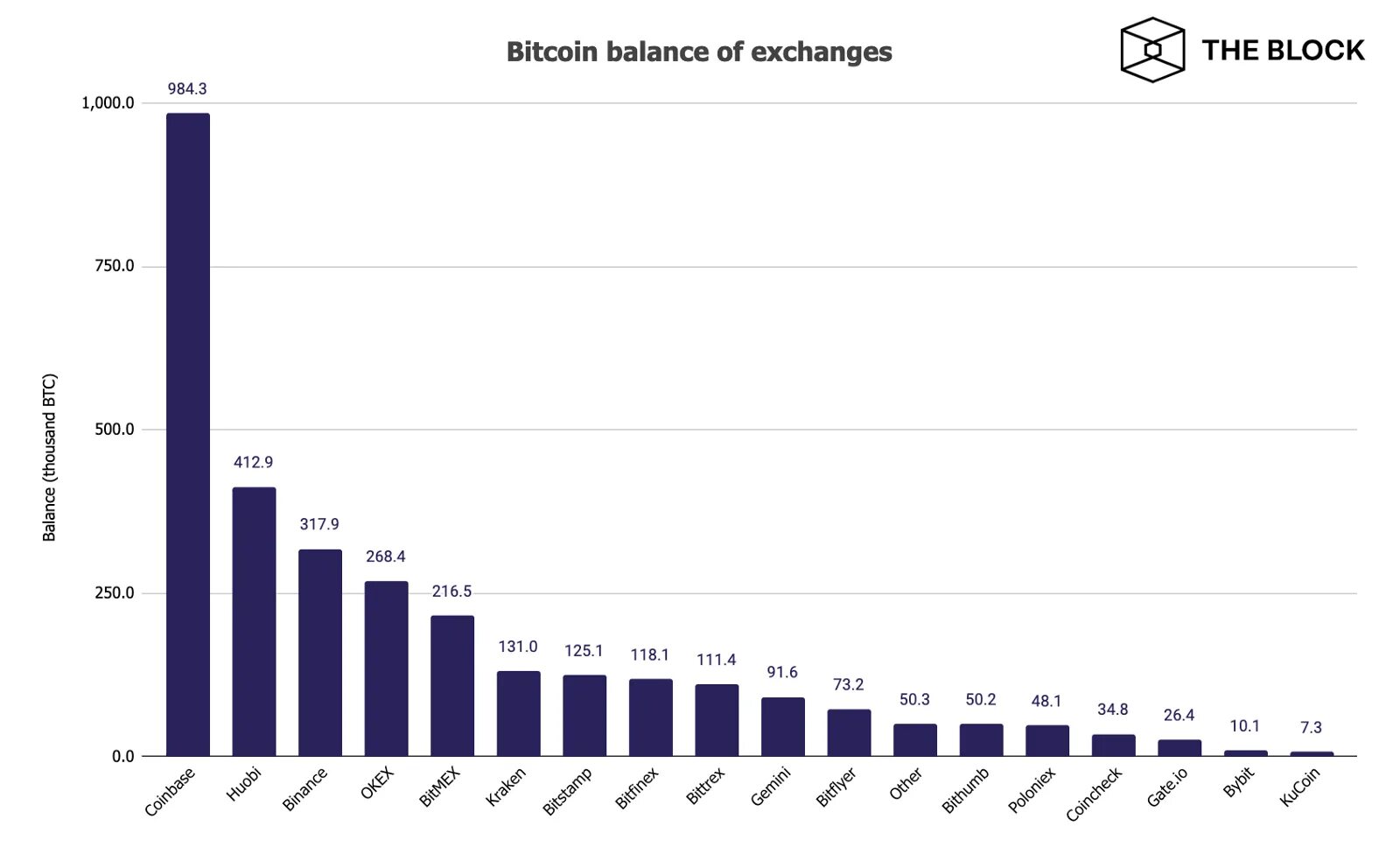 Крупнейшие держатели биткоина. Крупнкйгик дердатели биткойна. Крупные держатели BTC. Крупнейший держатели биткойна. Ksx криптовалюта цена