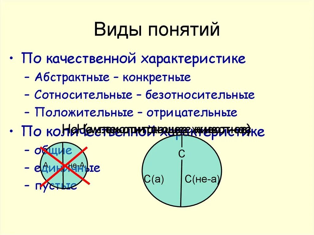 Относительные и безотносительные понятия в логике. Виды понятий. виды понятий в логике. конкретные и абстрактные понятия. виды понятий положительные и отрицательные.