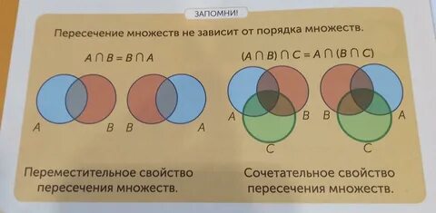 Запиши все множества равные множеству