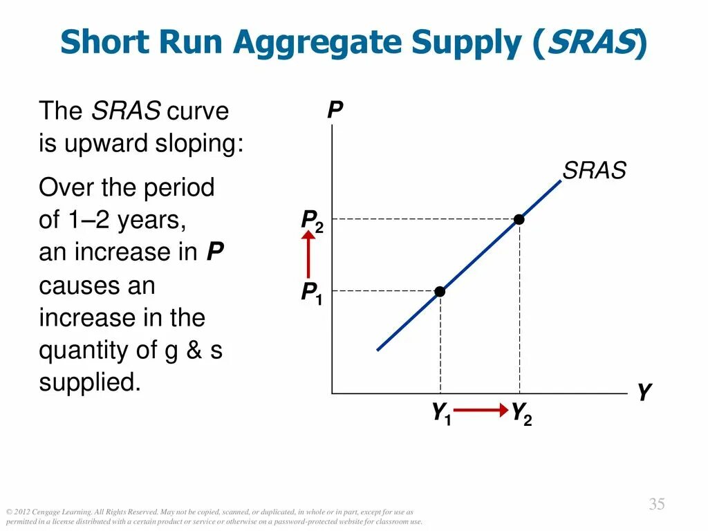 The short-Run aggregate Supply curve. (Sras — «short Run aggregate Supply»). Aggregate Supply Formula. Aggregate demand and aggregate Supply. Short supply