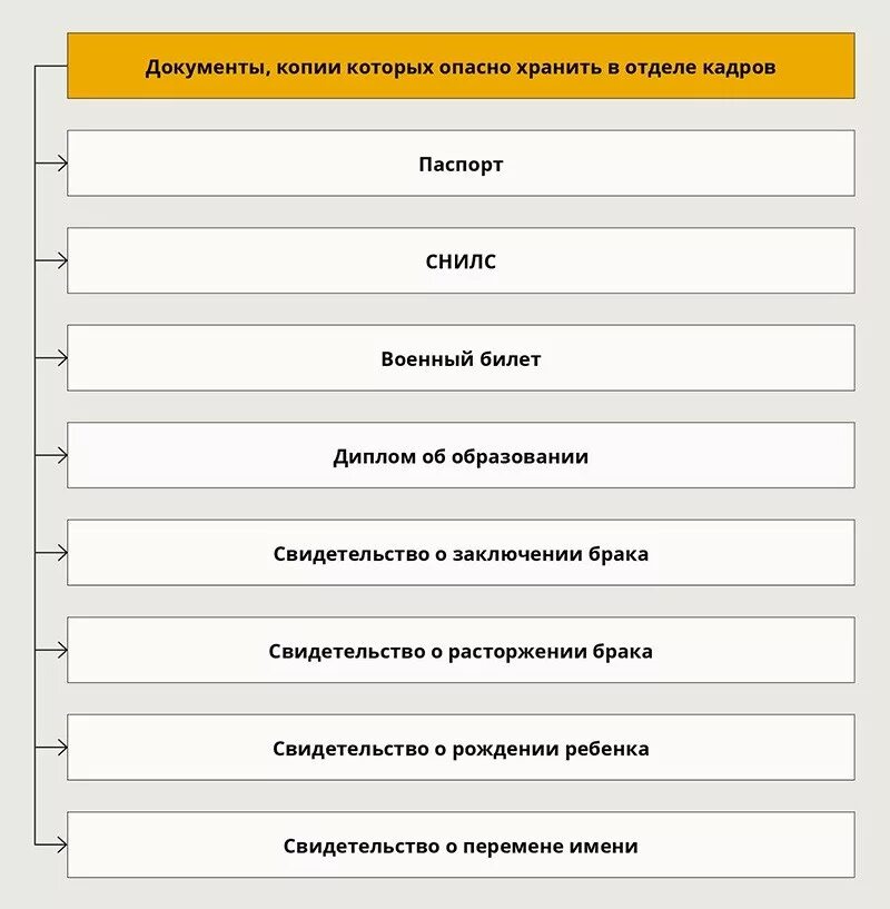 Документы нужны отделу кадров. Хранение личных дел в отделе кадров. Документация отдела кадров. Документы необходимые в отделе кадров. Какие документы хранятся в отделе кадров.