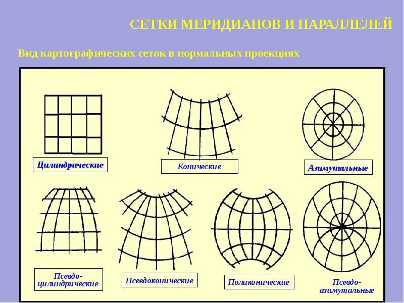 Параллельная обработка и ее принципы. Вид параллелей. Коническая проекция сетка. Параллельный вид движения. Поликоническая картографическая проекция.