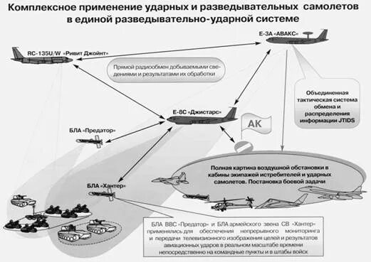 Асу вмс. Разведывательно-ударный комплекс «плсс». Разведывательно-огневой комплекс США. Разведывательно-ударные и разведывательно-огневые комплексы. Разведывательный ударный комплекс США.