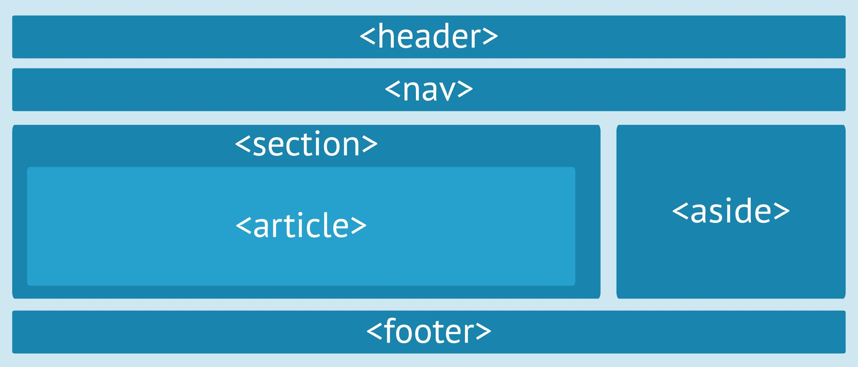 Header nav. Тег aside. Хедер сайта. Структура html footer.