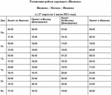 Гисметео иваново аэропорт южный