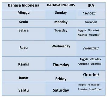 Cara Penulisan Tanggal Dalam Bahasa Inggris - Radea.