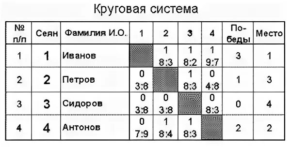 3 команды сколько игр