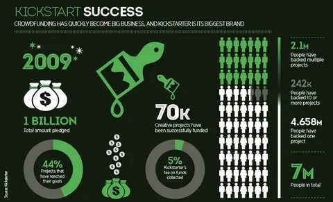 Kickstarter