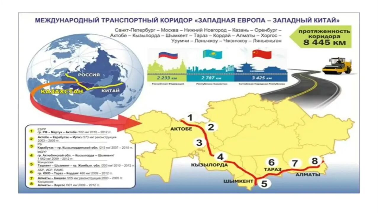 Транспортная инфраструктура кратко география. Транспорт как отрасль экономики. Транспортная инфраструктура слайд. Транспортная инфраструктура презентация. Транспортная инфраструктура кратко география.