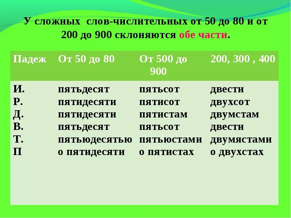 Десятая какое числительное