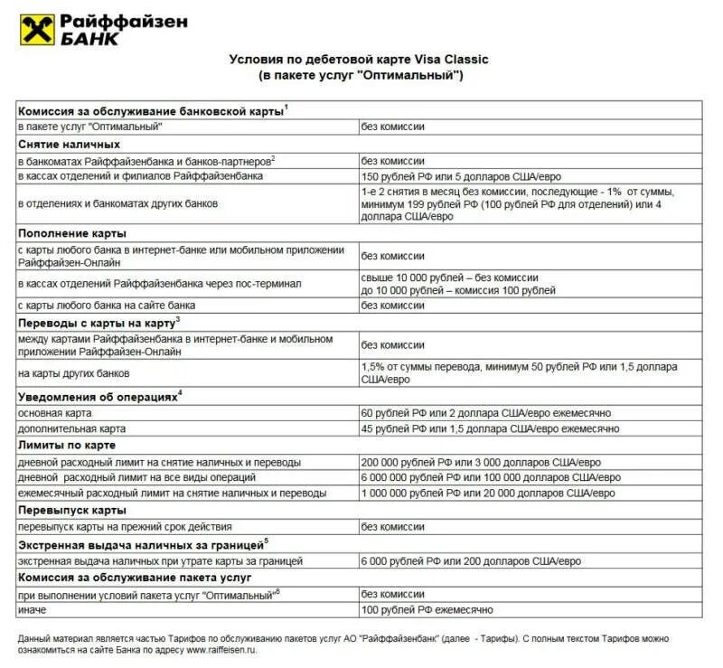 Реквизиты карты Райффайзен. Банковские реквизиты Райффайзен банка. Комиссия за снятие наличных с карты. Реквизиты карты Райффайзен банка. Комиссия в банкоматах райффайзен банка