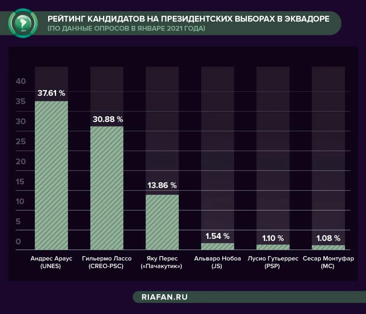 Выборы президента Эквадора. Эквадор выборы президента 2023.