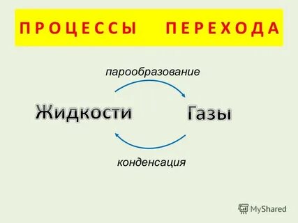 Взаимные превращения жидкостей и газов