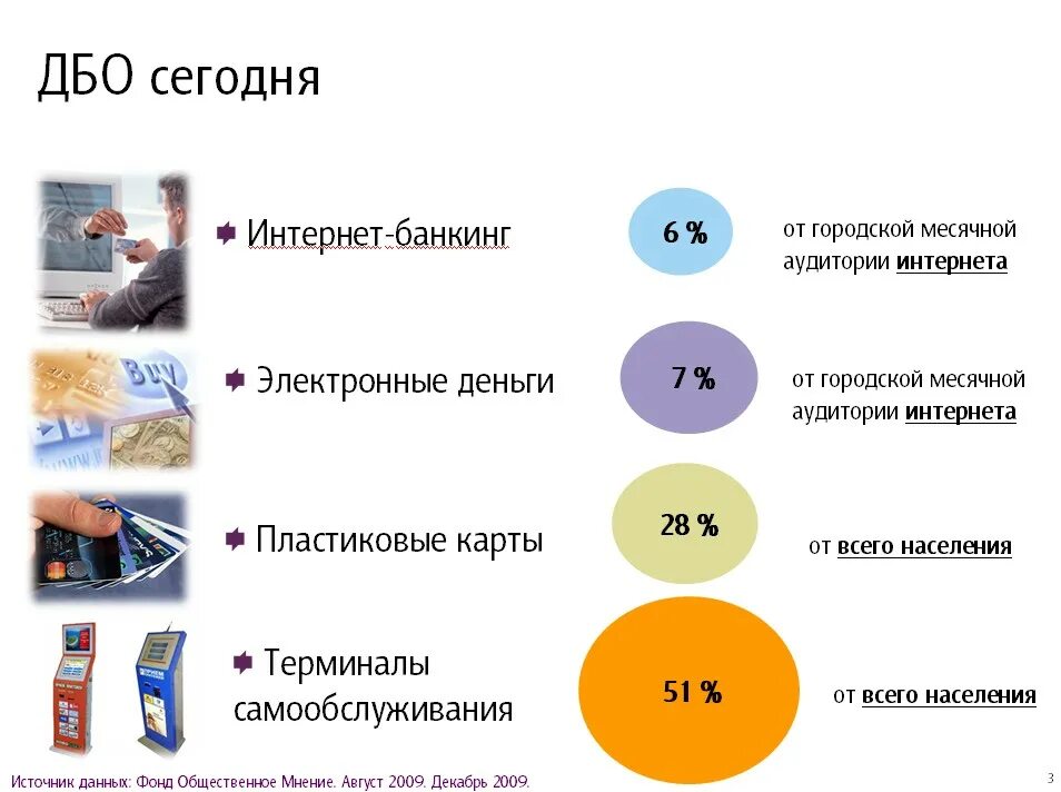 В чем удобство использования интернет банкинга