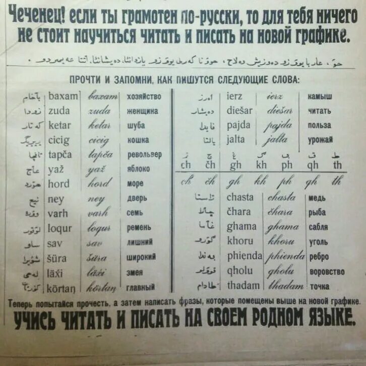 Как будет на чеченском привет. Чеченский язык слова. Как написать на чеченском языке. Чеченский язык слова на русском. Переводить слова на чеченском языке.