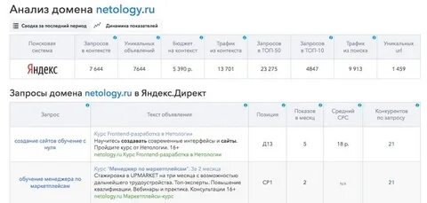 Проанализировать домен