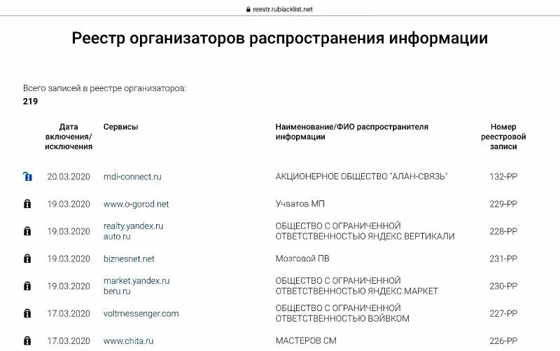 Реестр организаторов распространения информации. Организатор распространения информации. Реестр организаторов распространения информации Роскомнадзора. Понятие организатора распространения информации. Организаторы распространения информации в интернете