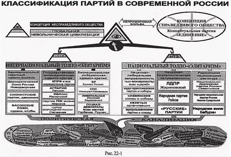 Тайны партии