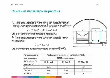 Суммарная площадь поперечного сечения
