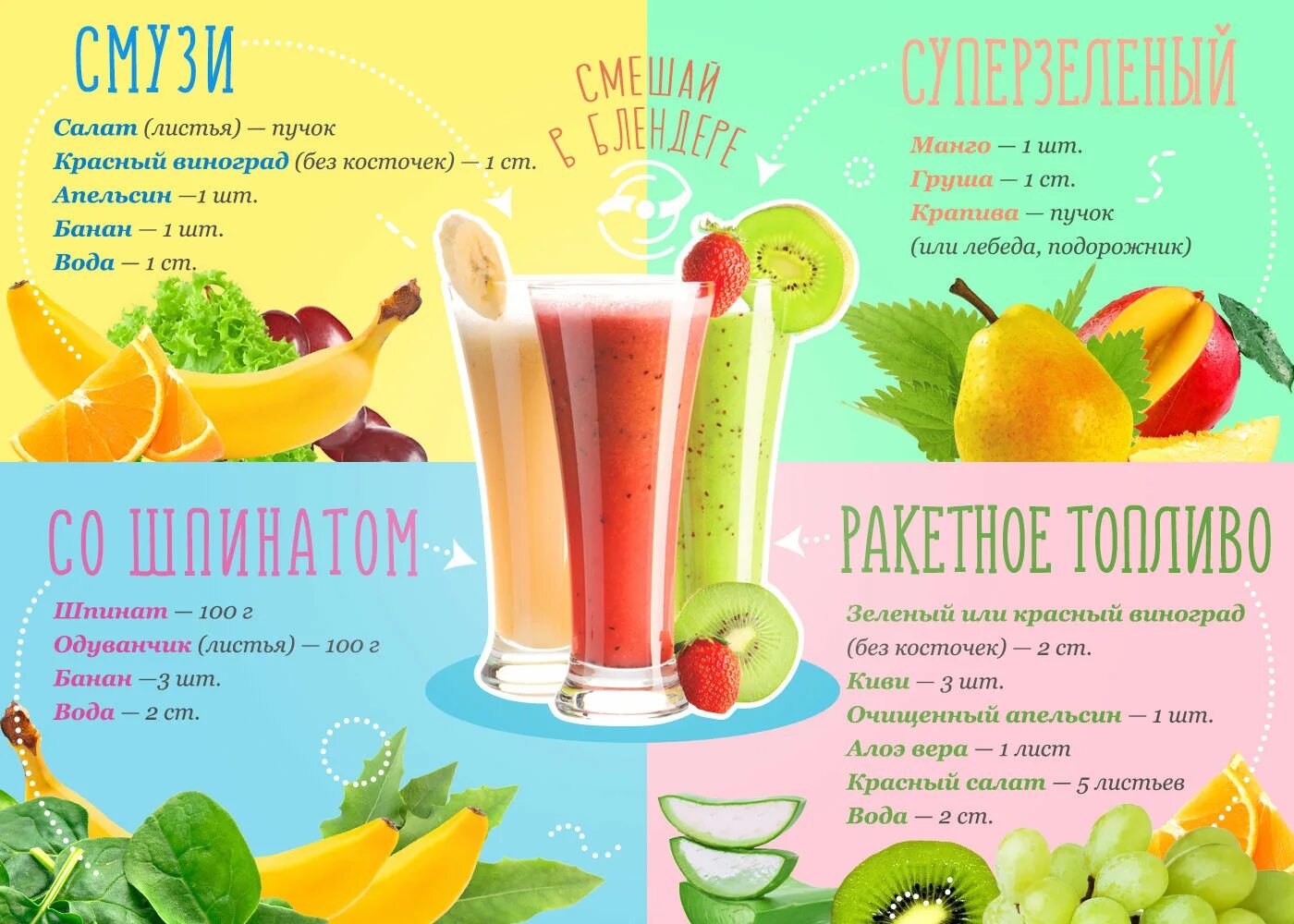 Полезный коктейль для детей. Смузи для детей в блендере. смузи рецепты для блендера фруктовые. фрукты для смузи в блендере. вкусные смузи в блендере рецепты.