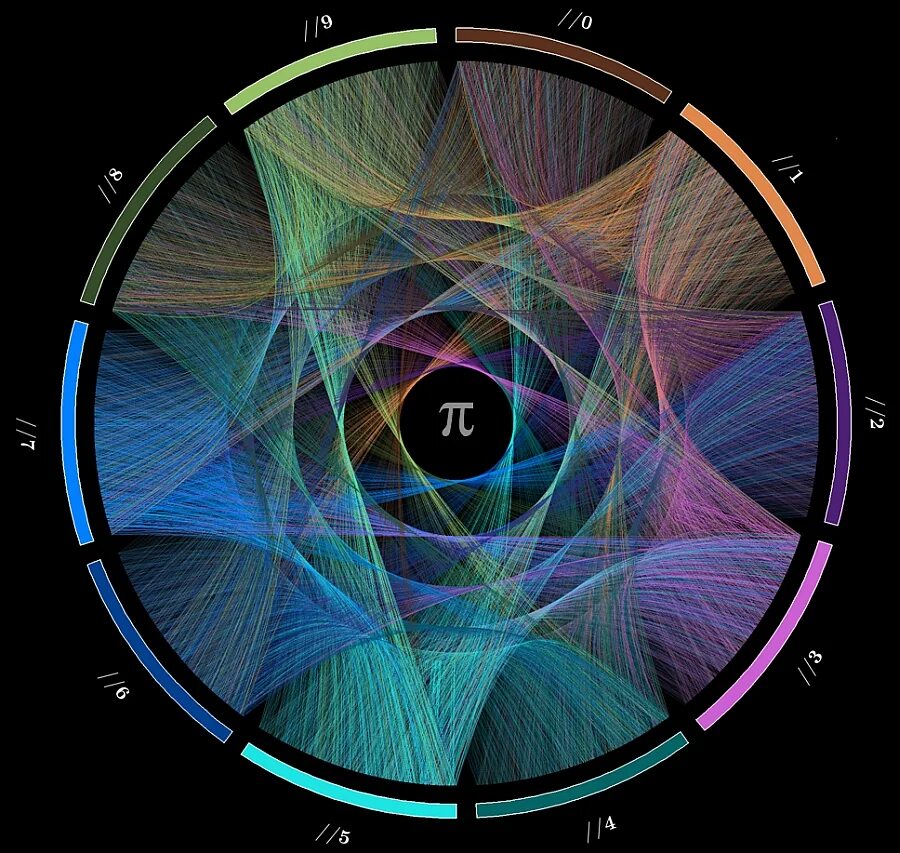 Визуальные числа. Математическая визуализация. Визуализация пи. Графическая визуализация числа пи. Число пи.