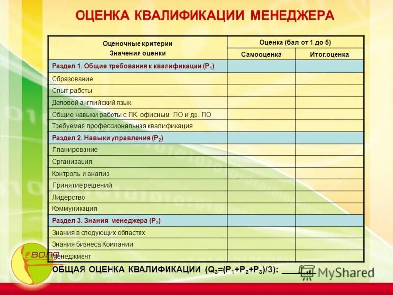 основные критерии оценки работы менеджера по продажам.