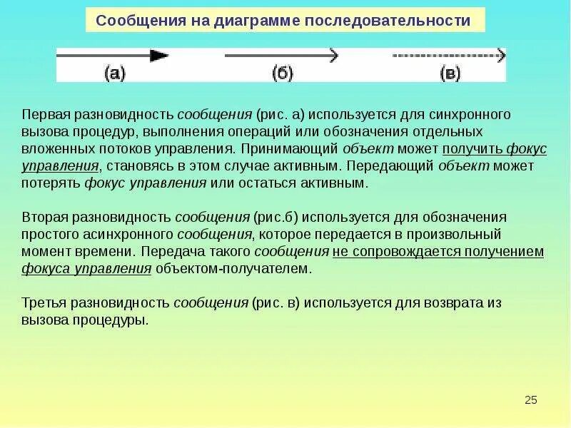 Схема включения синхронного эл. Синхронный и асинхронный режим. Принцип действия синхронного генератора. Конструкция и принцип работы синхронного двигателя. Синхронный порядок.