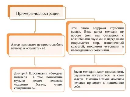 Слон голубоглазый сочинение егэ по русскому