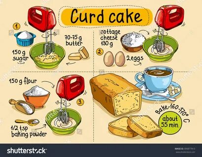 Recipe pictures